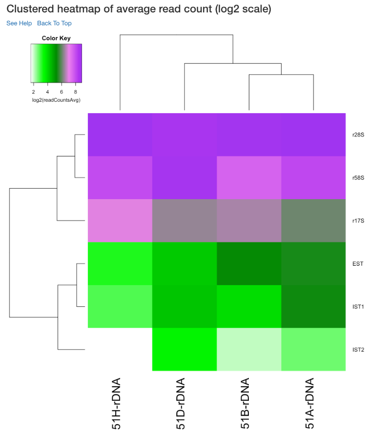 _images/rDNA_Comp_plot3.png
