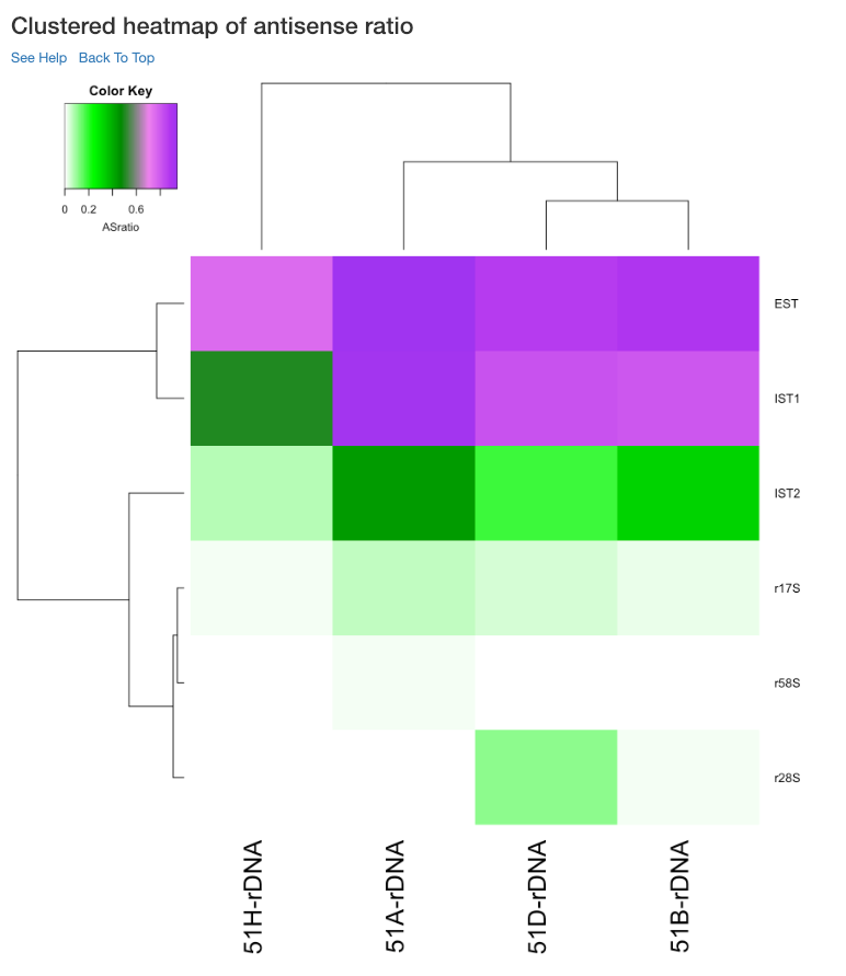 _images/rDNA_Comp_plot2.png